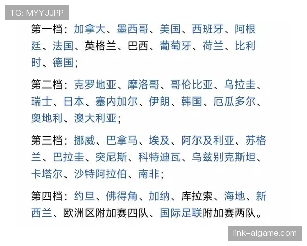 2026世界杯48队分组规则详解：12个小组如何分配参赛球队